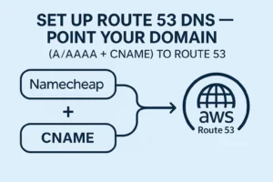 et Up Route 53 DNS — Point Your Domain to AWS Route 53